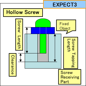 Typical Wrong Fastening 